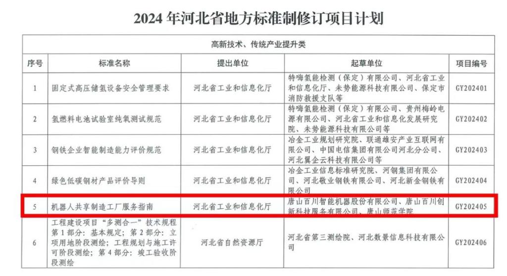 威尼斯官网与优质企业合作成功入选省地方标准制修订项目计划