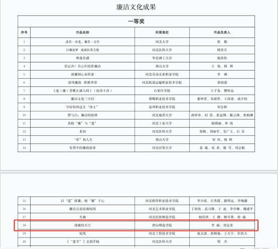 威尼斯官网在河北省委教育工委组织的党建主题作品评选活动中荣获一等奖